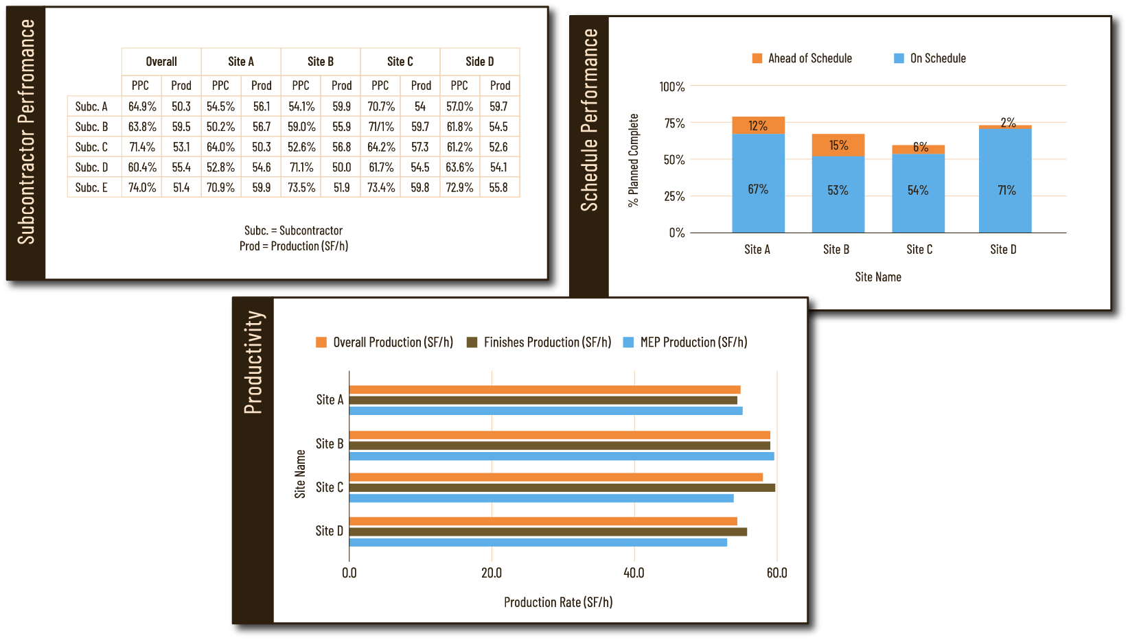 DataTables2