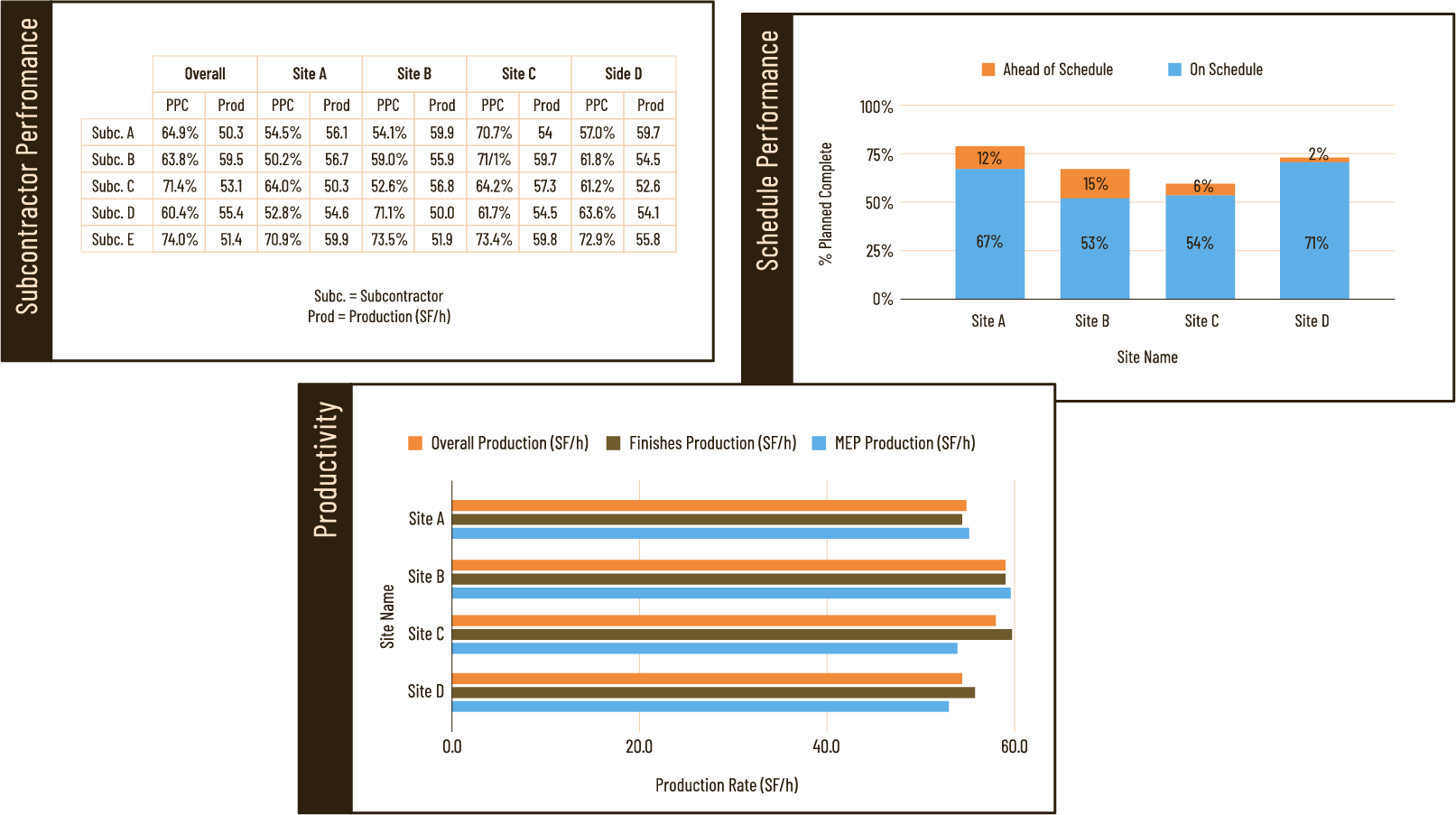 DataTables