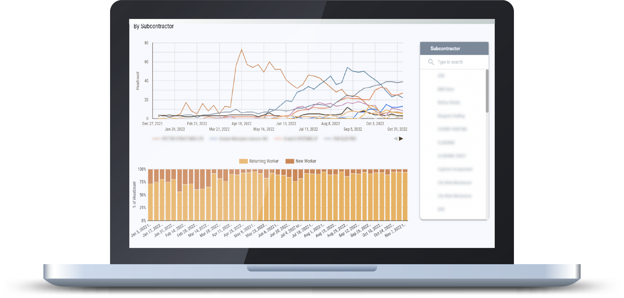 Genda Data Dashboard Trade Man Power